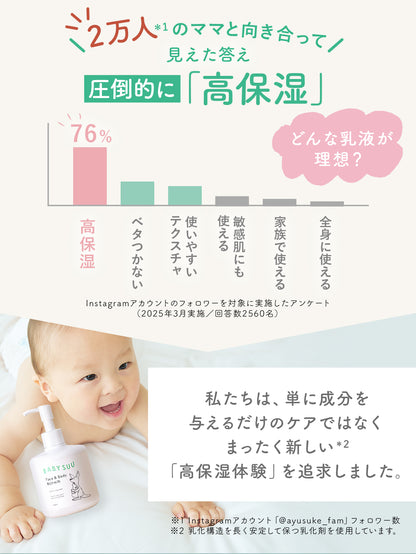 Face & Body Richmilk 3個セット