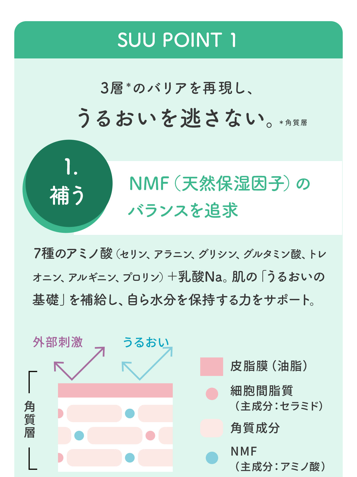 Face & Body Richmilk 3個セット