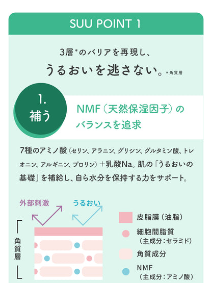 Face & Body Richmilk 3個セット